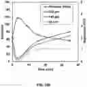 Fig. 141 - FLEXIBLE AND STRETCHABLE ELECTRONIC SYSTEMS FOR EPIDERMAL ELECTRONICS