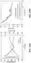 Fig. 145 - FLEXIBLE AND STRETCHABLE ELECTRONIC SYSTEMS FOR EPIDERMAL ELECTRONICS