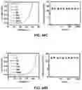 Fig. 63 - FLEXIBLE AND STRETCHABLE ELECTRONIC SYSTEMS FOR EPIDERMAL ELECTRONICS