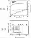 Fig. 67 - FLEXIBLE AND STRETCHABLE ELECTRONIC SYSTEMS FOR EPIDERMAL ELECTRONICS