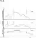 Fig. 10 - Apparatus for electrodermal activity measurement with current compensation
