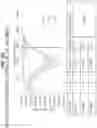 Fig. 30 - Measurement of device materials using non-Faradaic electrochemical impedance spectroscopy