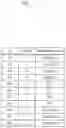 Fig. 05 - Cognitive function evaluation device, cognitive function evaluation system, and recording medium