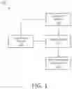 Fig. 02 - Data augmentation for training deep learning models with ultrasound images