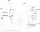Fig. 01 - Unitary Device for Vessel Harvesting and Method of Using Same