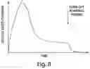 Fig. 11 - System and method for microablation of tissue
