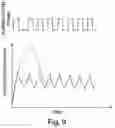 Fig. 12 - System and method for microablation of tissue