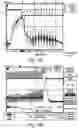 Fig. 16 - System and method for microablation of tissue