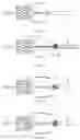 Fig. 05 - Easy-to-control interventional instrument delivery device