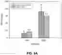 Fig. 07 - Customized load-bearing and bioactive functionally-graded implant for treatment of osteonecrosis