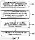 Fig. 07 - SYSTEM AND METHOD FOR FORMING MATERIAL LAYERS FOR SURGICAL APPLICATIONS