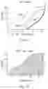 Fig. 08 - Absorbent article having improved comfort