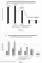 Fig. 04 - Encapsulation