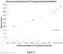Fig. 02 - Personal lubricants comprising lambda-carrageenan