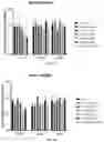 Fig. 08 - Liposomal compounds and methods of use thereof