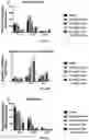 Fig. 09 - Liposomal compounds and methods of use thereof