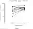 Fig. 06 - FORMULATIONS OF A COMPOUND AND USES THEREOF