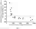 Fig. 12 - FORMULATIONS OF A COMPOUND AND USES THEREOF