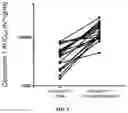 Fig. 13 - FORMULATIONS OF A COMPOUND AND USES THEREOF