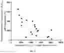 Fig. 14 - FORMULATIONS OF A COMPOUND AND USES THEREOF