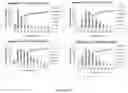 Fig. 15 - Encapsulation Methods and Compositions