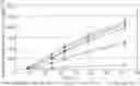 Fig. 01 - Transdermal therapeutic system for the transdermal administration of guanfacine comprising a silicone polymer