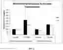 Fig. 02 - Compositions and methods for neuroprotection and treatment of neurodegeneration