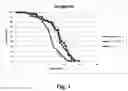 Fig. 02 - Polyunsaturated fatty acid monoglycerides, compositions, methods and uses thereof