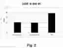 Fig. 03 - Polyunsaturated fatty acid monoglycerides, compositions, methods and uses thereof