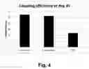 Fig. 05 - Polyunsaturated fatty acid monoglycerides, compositions, methods and uses thereof