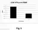 Fig. 06 - Polyunsaturated fatty acid monoglycerides, compositions, methods and uses thereof