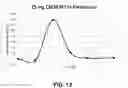 Fig. 13 - Polyunsaturated fatty acid monoglycerides, compositions, methods and uses thereof