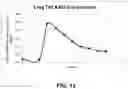 Fig. 14 - Polyunsaturated fatty acid monoglycerides, compositions, methods and uses thereof