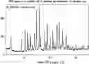 Fig. 01 - Sulcardine salts