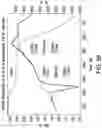 Fig. 32 - Sulcardine salts