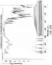 Fig. 40 - Sulcardine salts