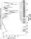 Fig. 41 - Sulcardine salts