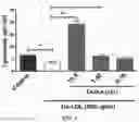 Fig. 04 - Compounds and compositions for inhibiting retinal pigment epithelium degeneration and methods using the same