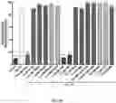 Fig. 07 - Compounds and compositions for inhibiting retinal pigment epithelium degeneration and methods using the same