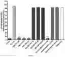 Fig. 09 - Compounds and compositions for inhibiting retinal pigment epithelium degeneration and methods using the same