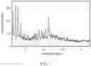 Fig. 02 - FORMULATIONS OF AN LSD1 INHIBITOR