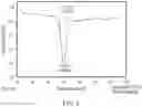 Fig. 06 - FORMULATIONS OF AN LSD1 INHIBITOR