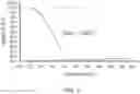 Fig. 07 - FORMULATIONS OF AN LSD1 INHIBITOR