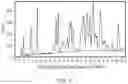 Fig. 08 - FORMULATIONS OF AN LSD1 INHIBITOR