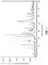 Fig. 02 - Crystalline form of a 4-[2-(2-fluorophenoxymethyl)phenyl]piperidine compound