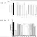 Fig. 03 - Methods of treating or preventing Zika virus infection