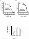 Fig. 06 - Methods of treating or preventing Zika virus infection