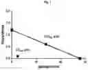 Fig. 02 - Pharmaceutical composition for the treatment of pain