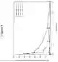 Fig. 10 - Aripiprazole prodrug composition