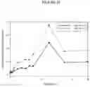 Fig. 16 - Aripiprazole prodrug composition
